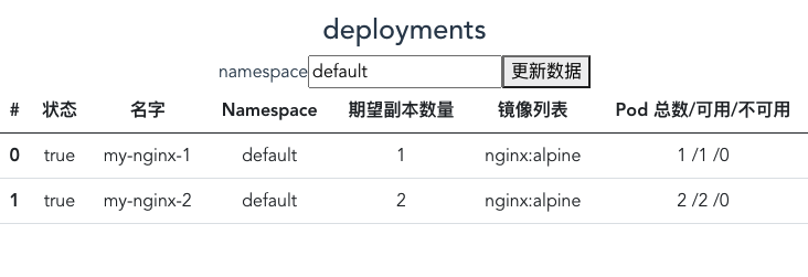 display-deployments.png