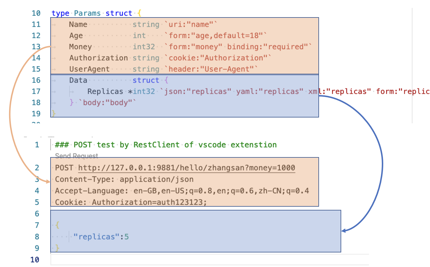 Gin Query Params Array at John Rocha blog